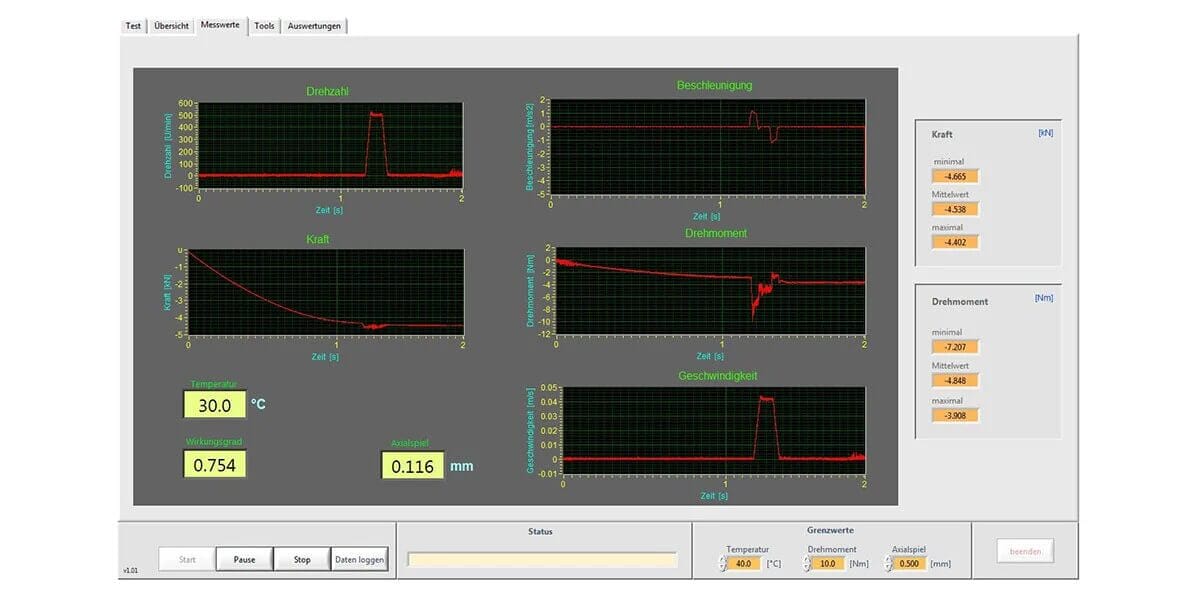 Diagram of machine parameters in real time